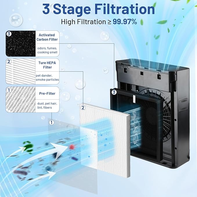 TZ-K2 Replacement Filter Compatible with ToLife Air Puri-Fier Filter TZ-K2-A, 3-in-1 H13 HEPA with Activated Carbon and Pre-Filter, 2 Pack