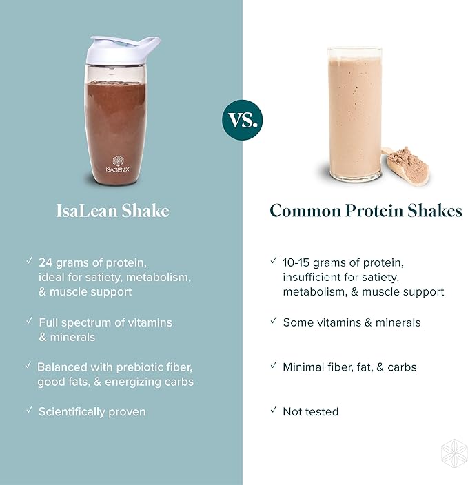 IsaLean Protein Shake - Complete Superfood Meal Replacement for Maintaining Healthy Weight and Lean Muscle Growth with 24 Vitamins and Minerals - 29.6 oz - 14 Meal Canister (Mocha) - Canister-FlexoryFit