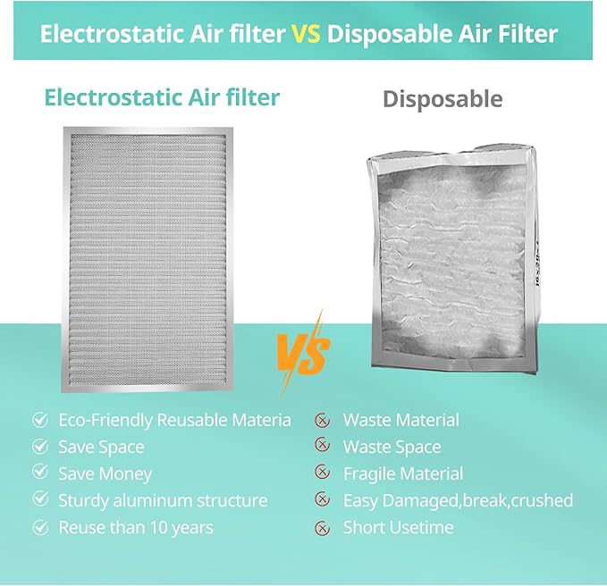 16x25x1 Electrostatic Air Filter, Washable & Reusable Aluminum AC/HVAC Furnace Filter, MERV 8, Lasts a Lifetime, Healthier Home or Office(Actual Size: 15.5"x24.65"x0.86")