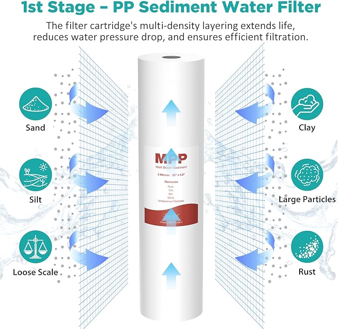 SimPure 3-Stage 20" x 4.5" Whole House Water Filter Cartridge Replacement, 5 Micron Sediment GAC CTO Carbon Filter for DB20P, DGD-5005-20, EP20-BB