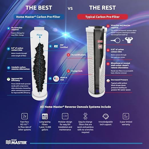 Home Master TMHP HydroPerfection Reverse Osmosis System, Patented 2-pass - Image 8