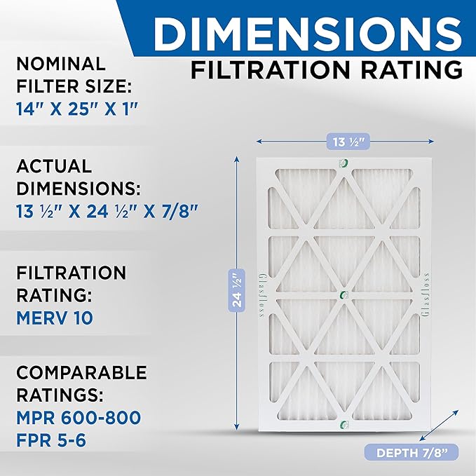 Glasfloss 14x25x1 MERV 10 (FPR 5-6) Pleated Air Filters Box of 6. Actual Size: 13-1/2 x 24-1/2 x 7/8