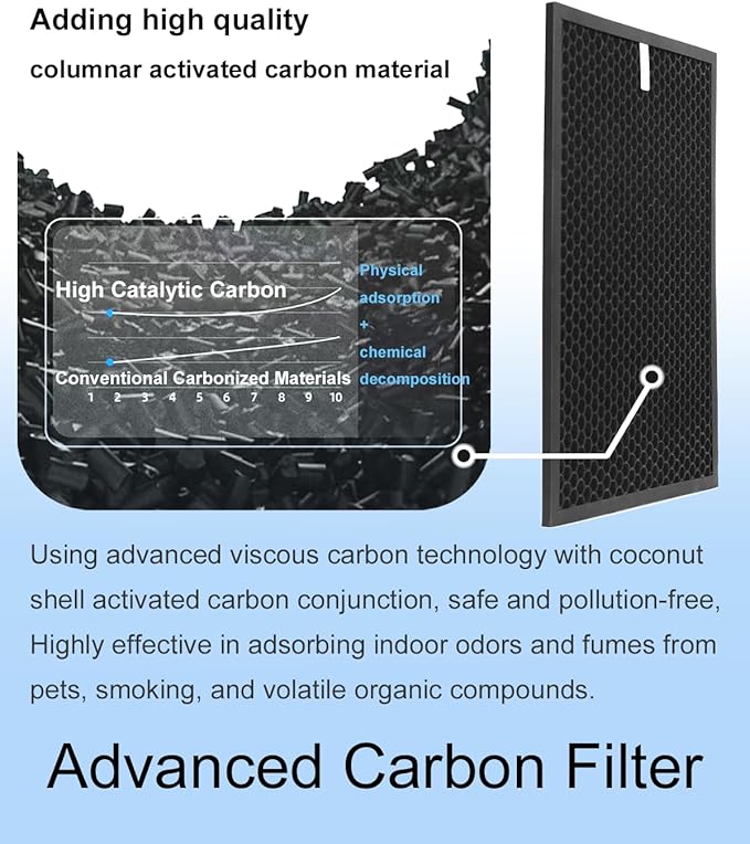 HR900 Replacement Filter T Set Compatible with Winix HR900 Ultimate Pet Air Purifier,H13 True HEPA + Activated Carbon Filter,Part Number 1712-0093-00 & 1712-0094-00/Filter U