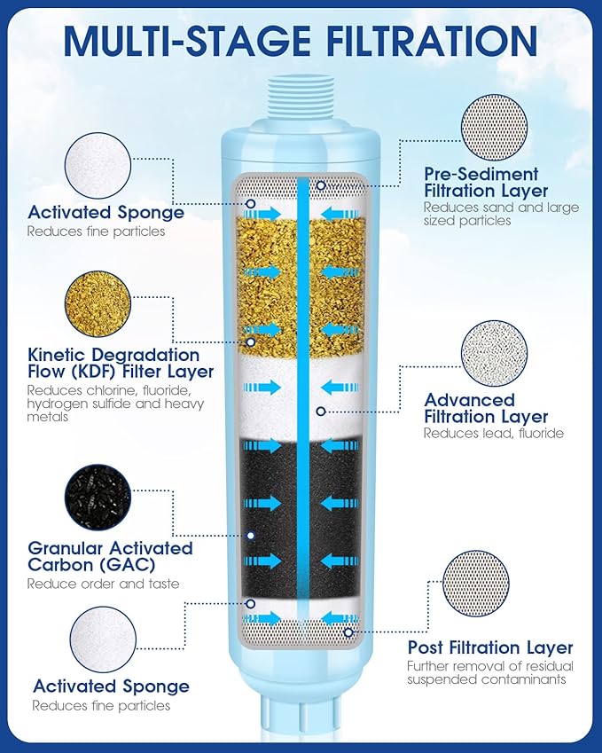 Garden Hose Filter for Filling Hot Tub, Pool, Spa, Greatly Reduces Sediment, Chlorine, Heavy Metals and Odors, Standard 3/4" Garden Hose Thread (2 pack)