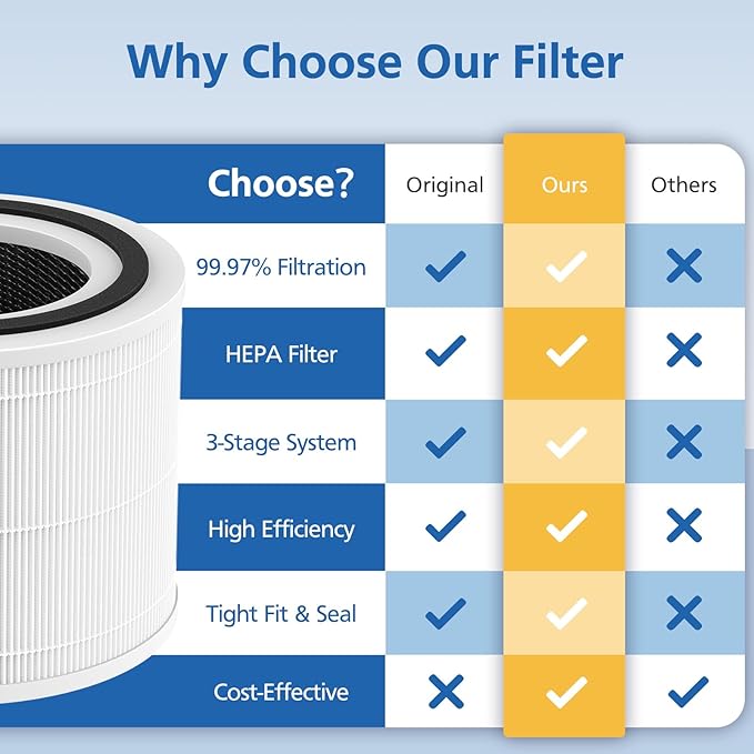 True HP 14 Replacement Filter Compatible with Puro 240 Air Purifier, 3-in-1 True 14 HEPA Filter Replacement with Activated Carbon, 4 Pack