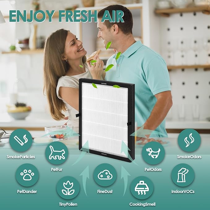 4-Pack E-200 Filter Replacement Kit Compatible with LUNINO Air Purifier Replacement Filter DSHAAPO04FE for LUNINO Air Purifier E-200, 3-in-1 Filtration, 4 High-Efficiency Filter & 12 Aromatherapy Pad