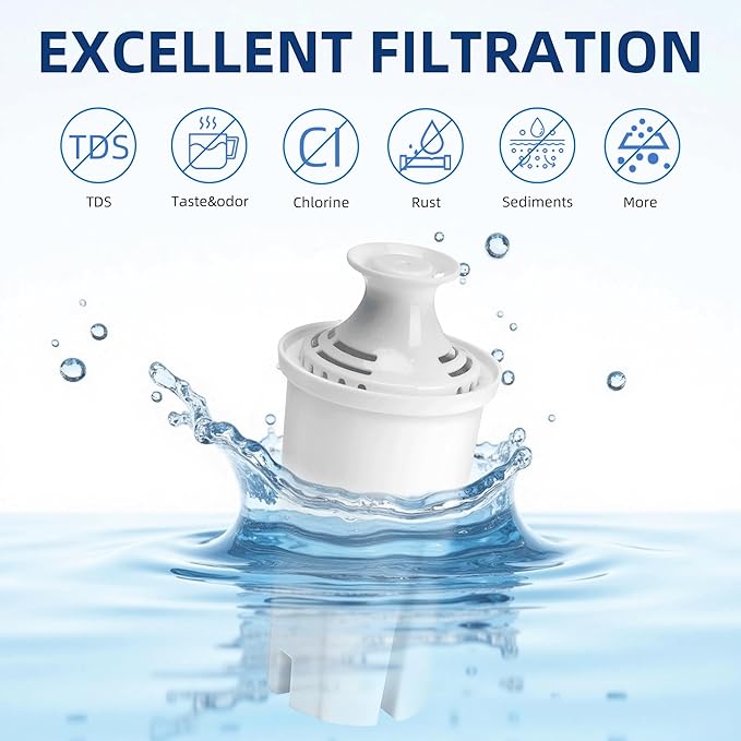 Water Filter Replacement for Brita Stand Pitchers,8 Packs Water Filters Fit for Brita OB03, Classic 35557, Mavea 107007 by APPLIANCEMATES