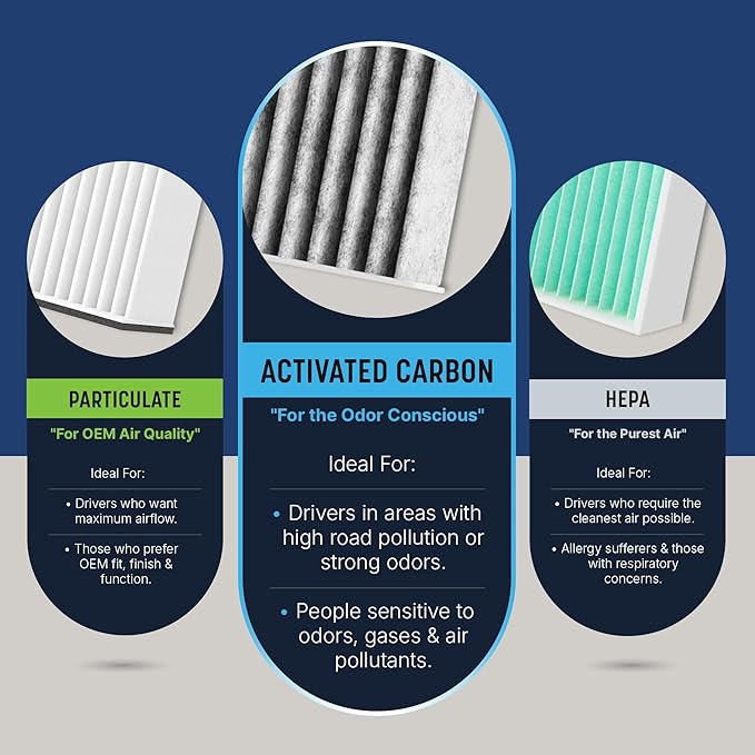 Spearhead Odor Defense Breathe Easy AC & Heater Cabin Filter | Fits Various 2003-25 Acura/Honda Like OEM | Up to 25% Longer Lasting w/Activated Carbon (BE-134)