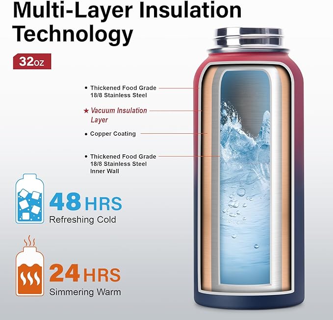 Insulated Water Bottle | Thickened Stainless Steel Vacuum Metal | Portable Sports Water Jug for Gym and Hiking with Straw, Carrier Bag, Handle Strap | BPA-Free 32 oz-FlexoryFit