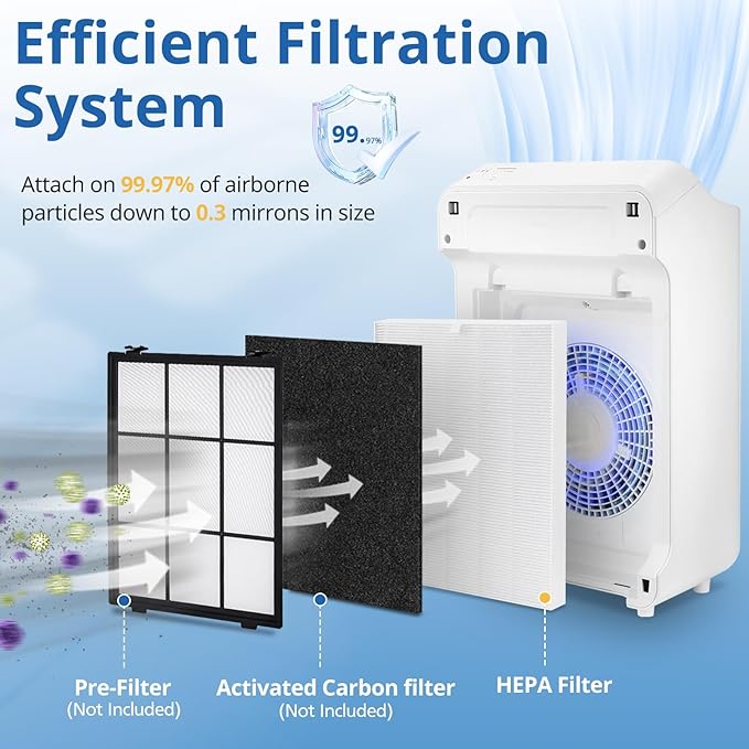 2 Pack C545 HEPA Replacement Filter S Compatible with Winix C545 Air Puri-fier, Replaces for Winix Filter S 1712-0096-00