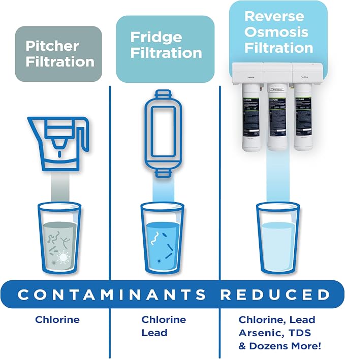 EcoPure ECOP30 Premium Reverse Osmosis System – Under Sink Drinking Water - Image 6