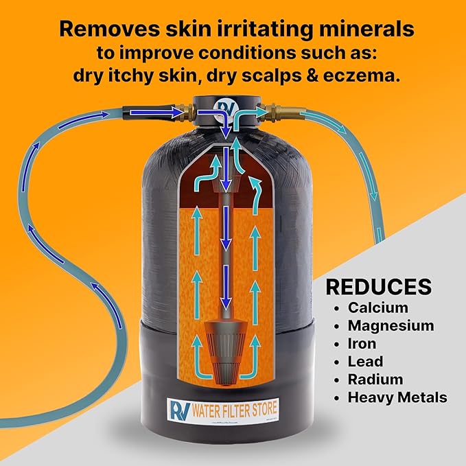 Essential RV Water Softener Portable 16,000 Grain w Custom Hose, Long Lasting for RVers Vanlife, 3/4" Fittings, Softens Hard Water When Traveling or Mobile Spot Reducing Car Washing