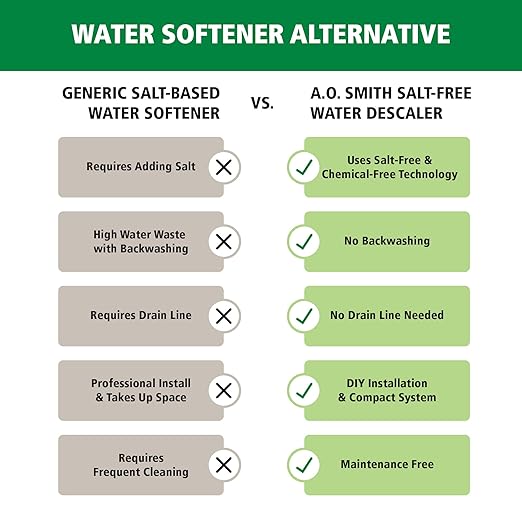 AO Smith Whole House Salt Free Descaler System - Image 3