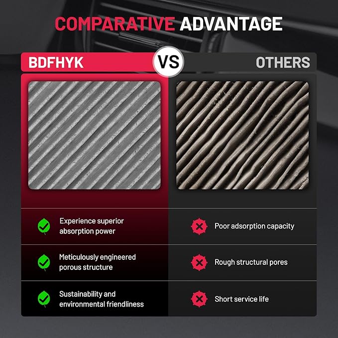 BDFHYK Cabin Air Filter with Activated Carbon Compatible with Ford Mustang 2015 2016 2017 2018 2019 2020 2021 2022, Replace# CF12152, CF2279, 903261528