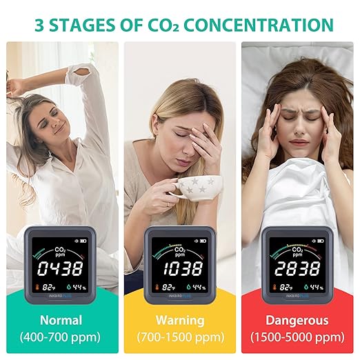 INKBIRDPLUS Indoor CO2 Detector, Air Quality Monitor, Tester for Carbon Dioxide, Temperature and Relative Humidity, Indoor CO2 Monitor with Alarm, for Grow Tents, Wine Cellars, Homes, Cars(PTH-9C)