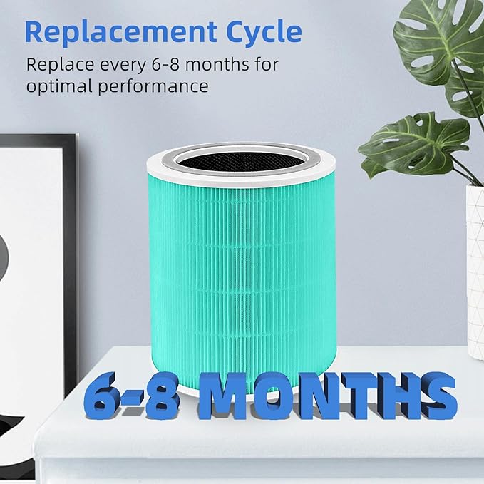 APPLIANCEMATES Core 400S Toxin Absorber Replacement Filter for LEVOIT Core 400S/Core 400S-P Air Purifier,Core 400S-RF-PA (LRF-C401-YUS) 3-in-1 True HEPA Activated Carbon Filter, 1 Pack,Green