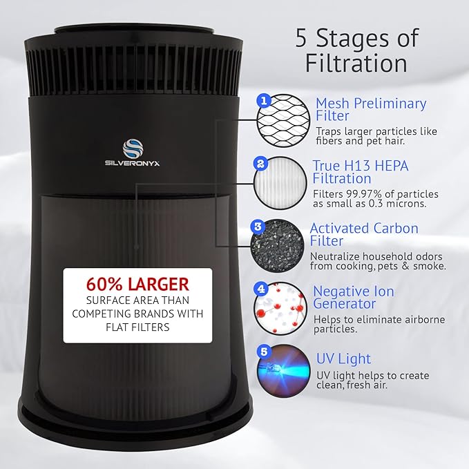 Air Purifier for Home Large Room – Covers Up to 500 Sq Ft, 5-in-1 HEPA Filter System for Allergies, Pets, Smoke, Remove Dust & Odor – Quiet Sleep Mode, High Filtration Efficiency – SILVERONYX, Black