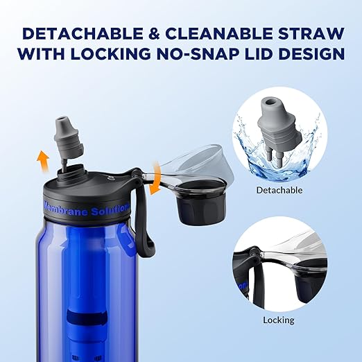 Membrane Solutions C3 Filtered Water Bottle, 36oz BPA-Free Bottle with Replaceable ACFX2 Filter Cartridge, Portable Water Filter, Travel, Hiking & Camping for Drinking Water Anywhere(Blue)