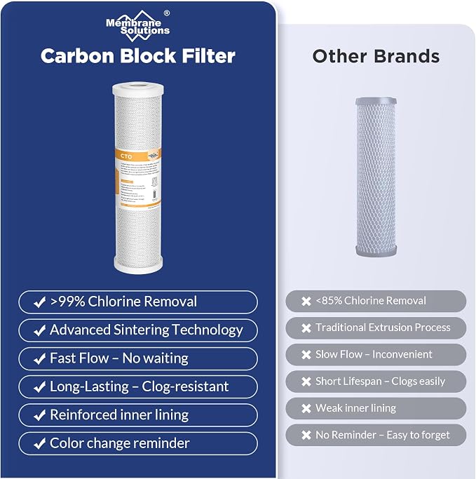 Membrane Solutions 5 Micron 2.5" x 10" CTO Carbon Block Water Filter Cartridge - Image 7