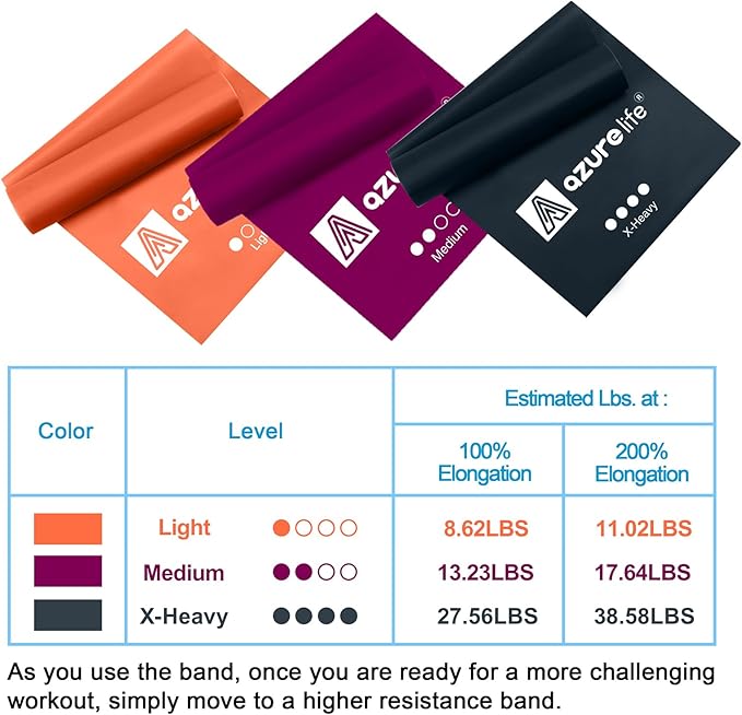 Resistance Bands,Professional Long Non-Latex Elastic Stretch Bands,Exercise Bands for Physical Therapy, Yoga, Pilates, Rehab, at-Home or The Gym Workouts, Strength Training-FlexoryFit