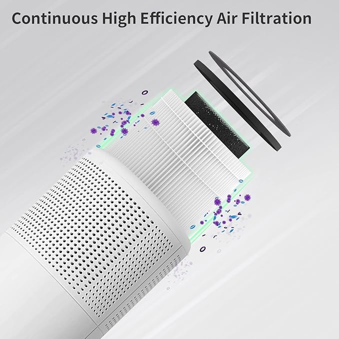 PU-P05/AC201B TReplacement Filter Compatible with FULMINARE PU-P05 Purifier and Purivortex AC201B Purifier, 3-in-1 H13 Filters（4-Pack）