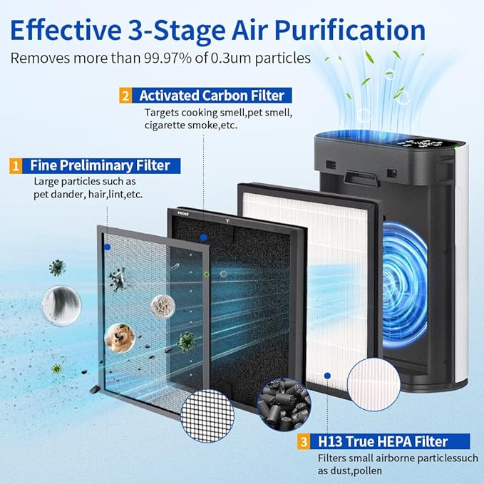 2 Pack HAP602 Replacement Filter Compatible with ECOSELF HAP602 / HAP602WF Air Purifier, Air Purifiers Replacement Filter for Home Large Room