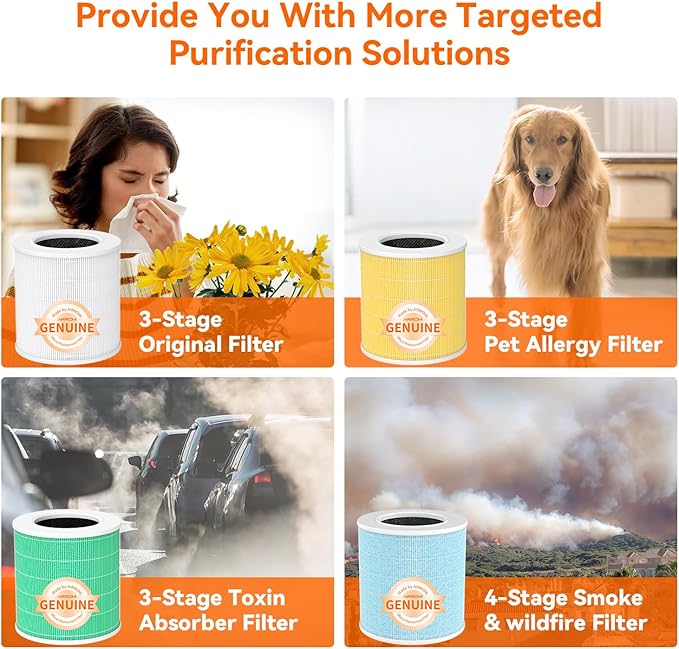 AIRROMI A2005 HEPA Air Purifier Replacement Filter, 3-In-1 Original Filter, Remove 99.97% of 0.3 Micron Particle 1 Pack (Yellow)