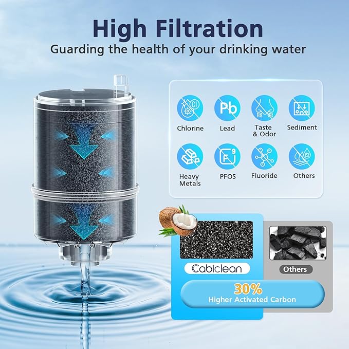 6 Pack Water Filter Replacement Compatible with All PUR®, PUR®PLUS Faucet Filtrat-ion Systems, Pur® RF-9999® Faucet Water Filter, High Efficiency Filtration and 18-Month Value, NSF Certified, Blue