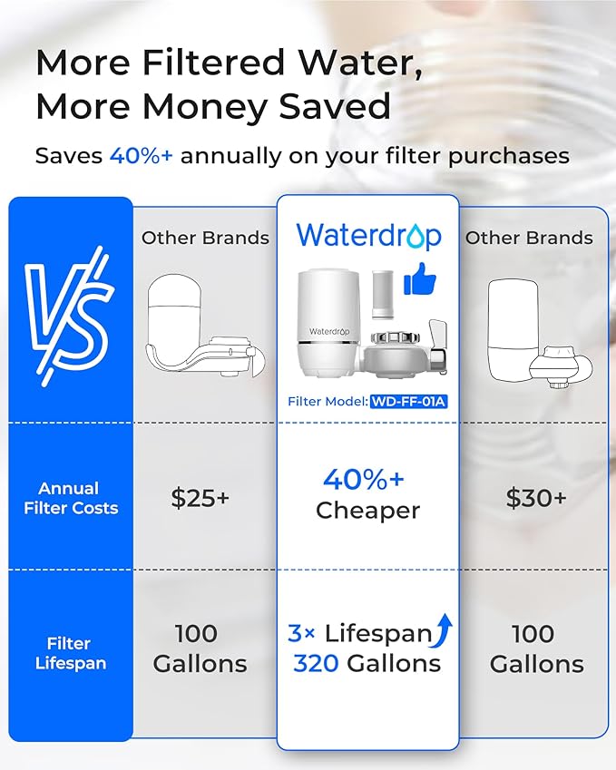 Waterdrop FC-01 Water Filter for Sink Faucet, NSF Certified Sink Water Filter - Image 3