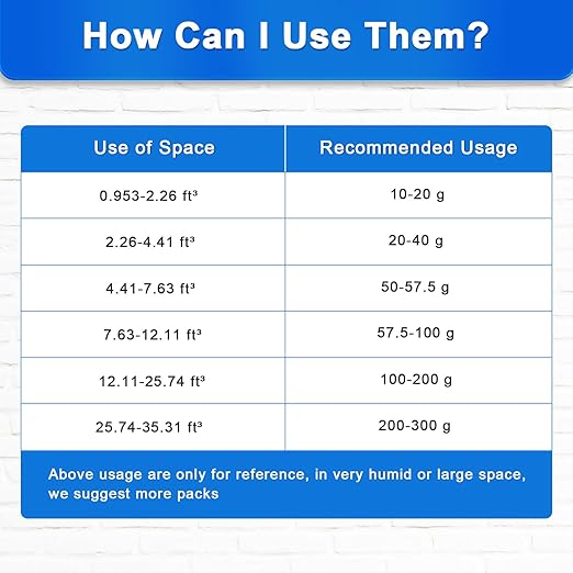 Desiccant Packs for Storage, 75 Packs 20 Gram Silica Gel Packets for Moisture Control, Food Grade Moisture Absorbers with Color Indicating, Desiccant Packs for Foods, Electronics, Jewelry, Safe