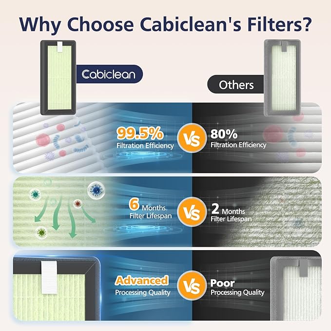 4 Pack HEPA Replacement Filter Compatible with Dr. Brown's All-in-One Sterilizer and Dryer for Baby Bottles and Pacifiers, Powerful Filtration Dryer Advanced Filter, 24-Month Value and Easy to Clean