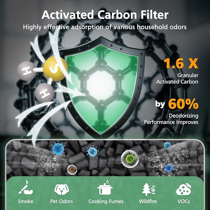 AP100-A/B Core Mini Replacement Filter Compatible with AromaRoom AP100-A, AP100-B, AP100-C, Core Mini Air Purifi-ers, 3-IN-1 HEPA and Activated Carbon Filter, White