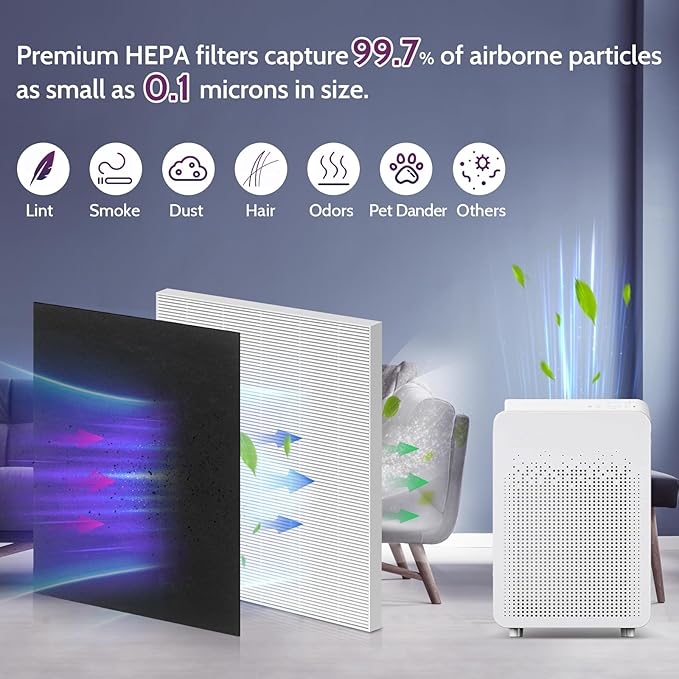 2 Pack C545 HEPA Filter S for C545 Air Purifiers, Compatible with Winix C545 Air Filter Replace Part 1712-0096-00 and 2522-0058-00, 2 × H13 True HEPA + 8 Pre-Filters