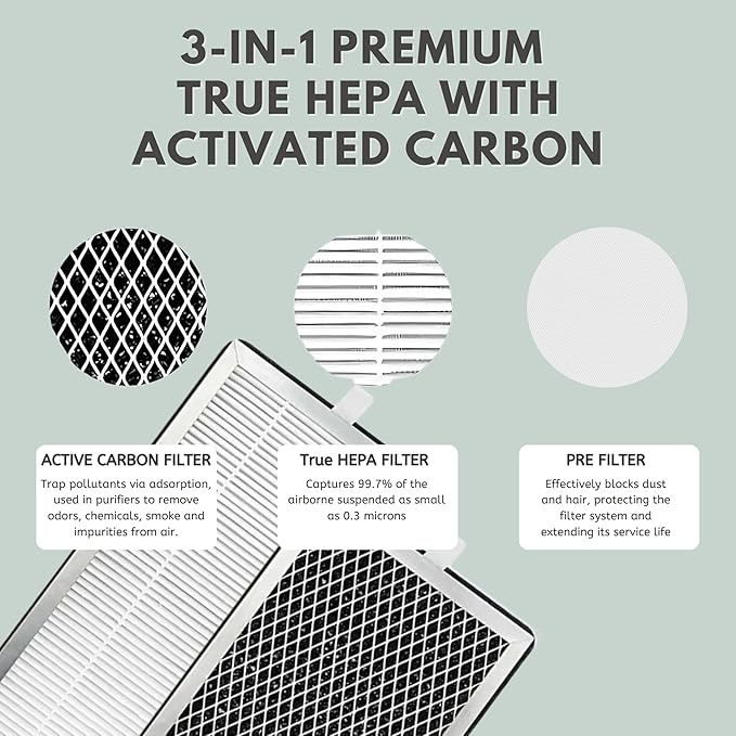 Nispira True HEPA Replacement Filter with Activated Carbon Compatible with MA#15 Air Purifier Part MA15R. 2 Packs