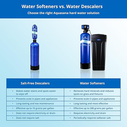 Aquasana SimplySoft® 60, 000 Grain Water Softener - Image 5