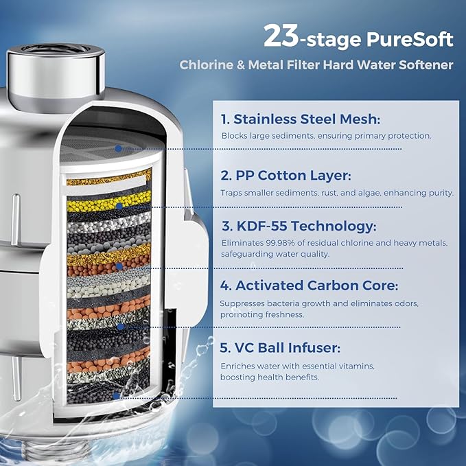 Filtered Shower Head with 23 Stage Water Softner,High Pressure Shower Filter Head for Hard Water,Powerful Shower Head with Filters,Reduces Chlorine and Heavy Metals(6" Round,Polished Chrome)