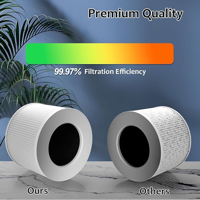 Core Mini Replacement Filter Compatible with LEVOIT Core Mini P Air Purifier, 3-in-1 High-Efficiency H13 True HEPA Activated Carbon Filter, Replace Part #Core Mini-RF, 2 Filter & 14 Fragrance Sponge
