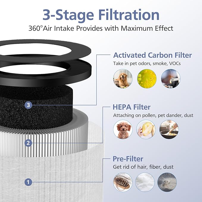 3 Pack TZ-K1 HEPA Replacement Filter Compatible with FreAire KN6391, Compatible with ToLife TZ-K1, Compatible with MK-01 MK-06, MJ012H, 3-in-1 HEPA Filter Replacement for Smoke Pollen, White