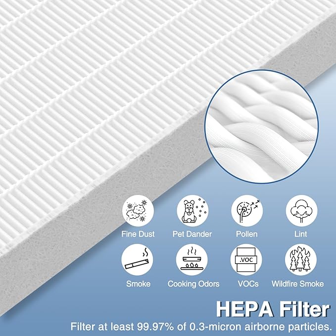 6-Pack HPA300 Replacement Filter R for Honeywell HPA300 Air Purifi-ers, Fits HPA300, HPA090, HPA100, HPA200 Series, and HPA5300, HRF-R1 HRF-R2 & HRF-R3