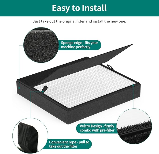 3-Pack 45i and Flex Replacement Filter Compatible with BreatheSmart Flex and 45i Purifiers, 3×2-in-1 Filters + 3×Carbon Pre-Filters
