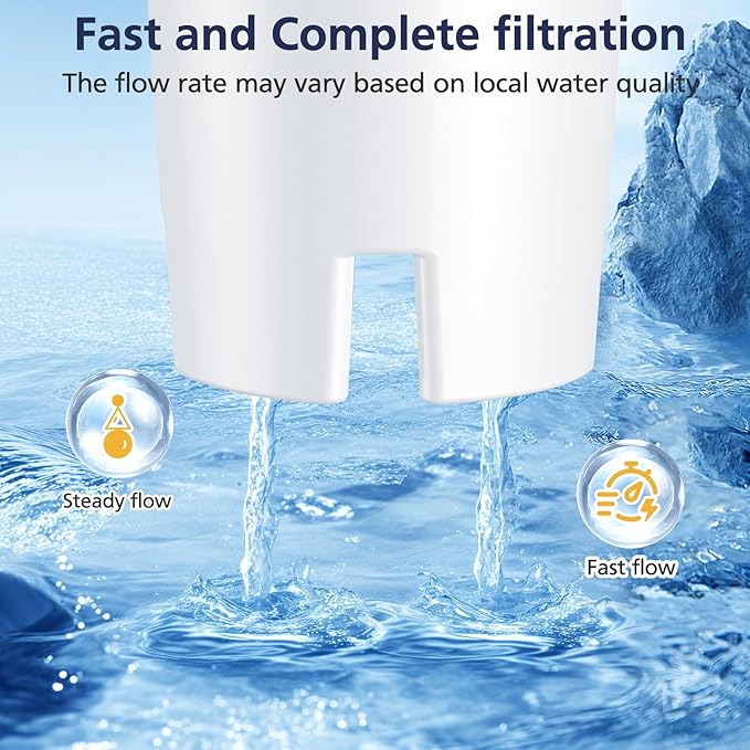 Replacement Filter for Brita Water Pitchers and Dispensers OB03 Metro Everyday UltraMax Classic 35557, Mavea 107007, Grand, Lake, NSF Certified, BPA-Free, 6 Pack