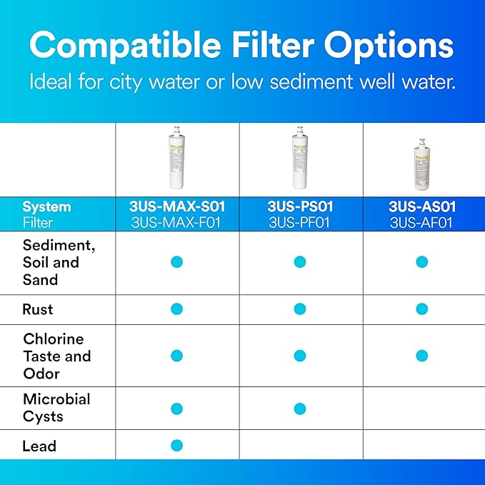 Filtrete Standard Under Sink Quick Change Water Filtration System 3US-AS01