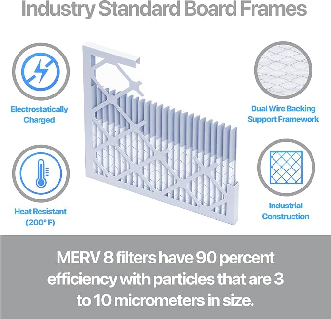 Filter King 19.88x21.5x1 Air Filter | 4-PACK | Carbon MERV 8 HVAC Pleated A/C - Image 3