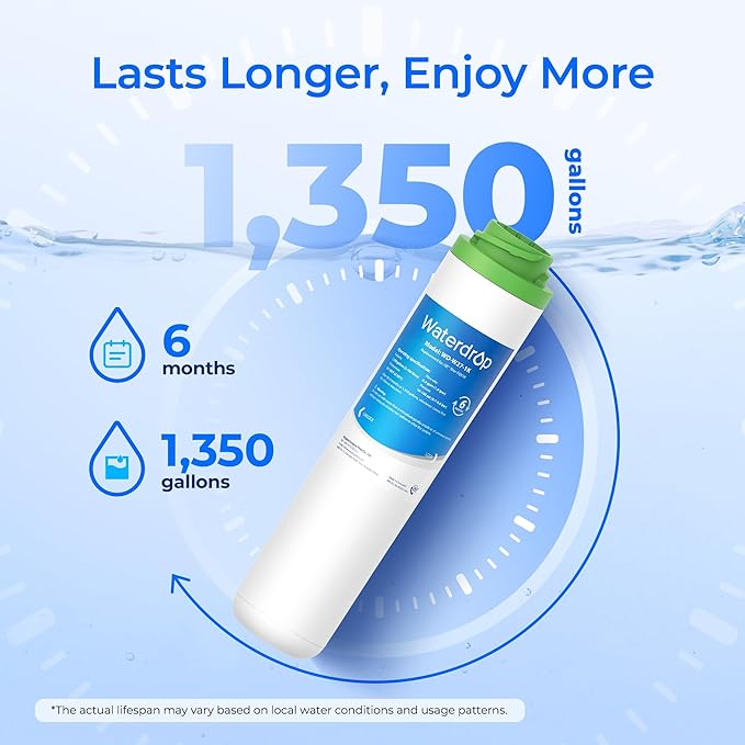 Waterdrop FQK1K Under Sink Water Filter, 1350 Gallons, Replacement for GE FQK1K, FQK2J, GXK185K and GX1S50R (Pack of 2)