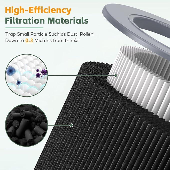 3-pack Air Mini/Mini+ PECO-HEPA Replacement filter, Compatible with Molekule Air Mini & Air Mini+ Air Purifiers, Pre Filter+True H13 HEPA+Activated Caebon Filter 3 Stages High-Efficiency Filtration