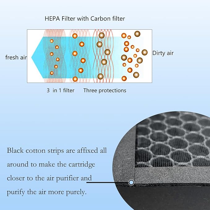 2 Packs KJ217 Air Purifier Filter Compatible with MOOKA H13 HEPA Air Purifier With Auto Mode for Pets, High-Efficiency Activated Carbon Air Filter for Smoke,Wildfire