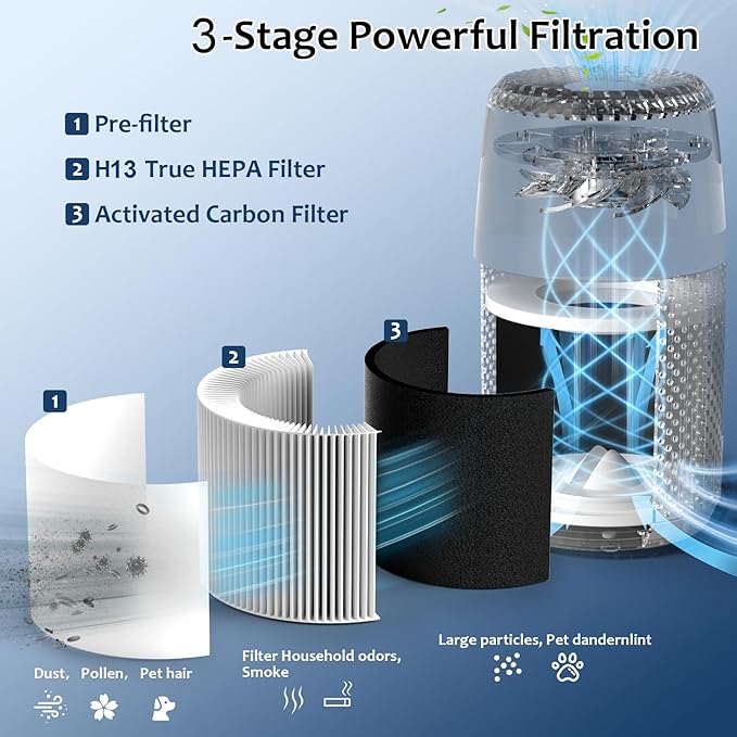 Core Mini Replacement Filter Compatible with LEVOIT Core Mini P Air Purifier, 3-in-1 High-Efficiency H13 True HEPA Activated Carbon Filter, Replace Part #Core Mini-RF, 2 Filter & 14 Fragrance Sponge