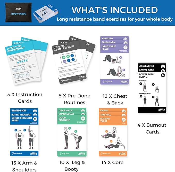 Arena Strength Workout Cards - Instructional Fitness Deck for Booty Band Workouts, Beginner Fitness Guide for Resistance Band Training Exercises at Home. Includes Workout Routines.-FlexoryFit
