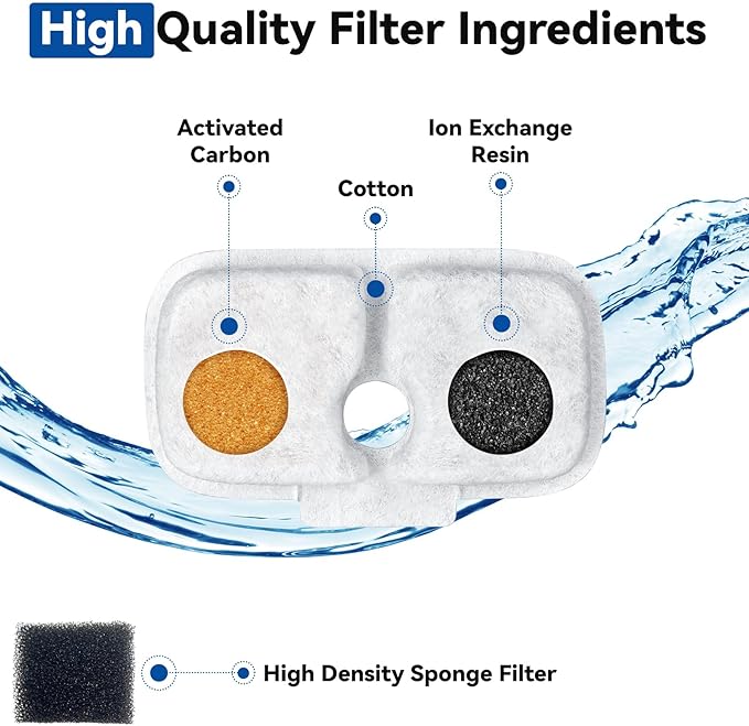 24 Packs for Petlibro Cat Water Fountain Filters Replacement, Compatible with PETLIBRO®Dockstream Cat Water Fountain PLWF005 PLWF115 PLWF105 (12 Replacement Water Filters + 12Pre-Filter Sponges)