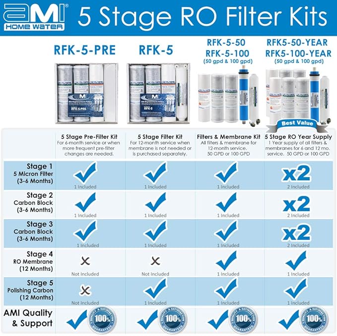 APPLIED MEMBRANES INC. AMI Reverse Osmosis Filter Replacement | Pre Filter Set | for 5 Stage Water Filtration Systems (Pre-Filters Only Set)…